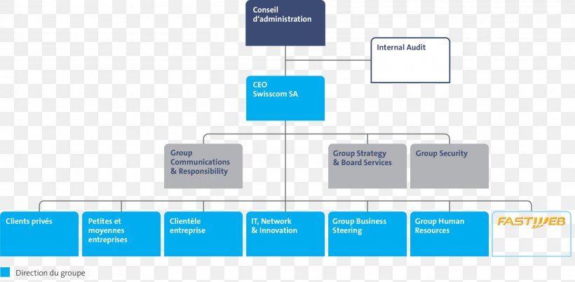 Swisscom Organizational Structure Management Organizational Chart, PNG, 2307x1134px, Swisscom, Area, Brand, Business, Company Download Free