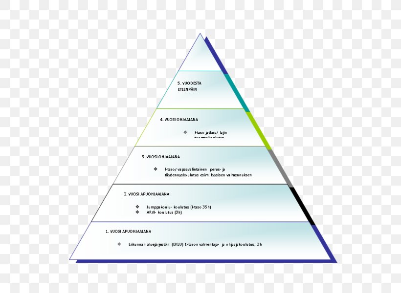 Triangle Diagram, PNG, 584x600px, Triangle, Area, Diagram, Text Download Free