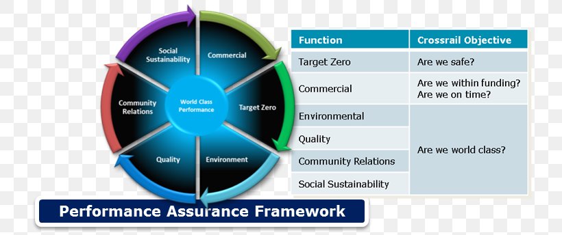 Crossrail Project Quality Assurance Program Assurance Audit, PNG, 732x344px, Crossrail, Audit, Brand, Business, Computer Program Download Free