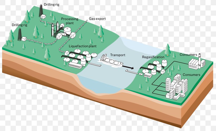 Natural Gas Petroleum Natural-gas Processing Power Station, PNG, 1640x1000px, Natural Gas, Cogeneration, Electricity Generation, Energy, Fossil Fuel Power Station Download Free