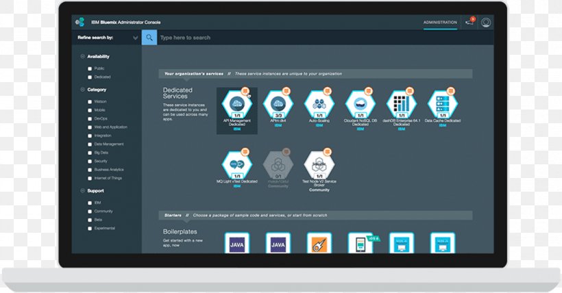 Bluemix IBM Cloud Computing Computer Software, PNG, 1166x610px, Bluemix, Brand, Cloud Computing, Computer Monitor, Computer Network Download Free