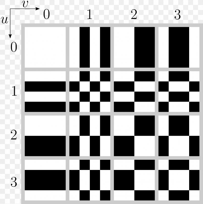 Chess Hadamard Transform Hadamard Matrix White Board Game, PNG, 1860x1863px, Chess, Basis, Black, Black And White, Board Game Download Free