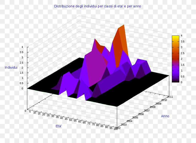 Ollolai Diagram Pie Chart AnyChart, PNG, 800x600px, Ollolai, Anychart, Business, Chart, Diagram Download Free