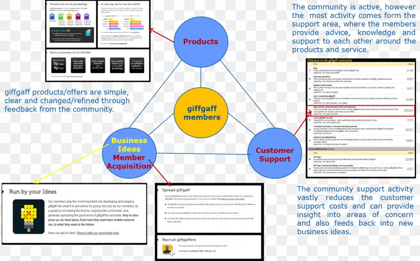 Web Page Technology Line Learning, PNG, 1470x916px, Web Page, Area, Brand, Diagram, Learning Download Free