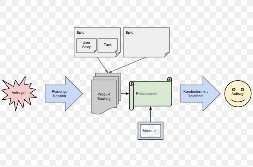 Brand Line Angle, PNG, 916x607px, Brand, Area, Communication, Diagram, Material Download Free