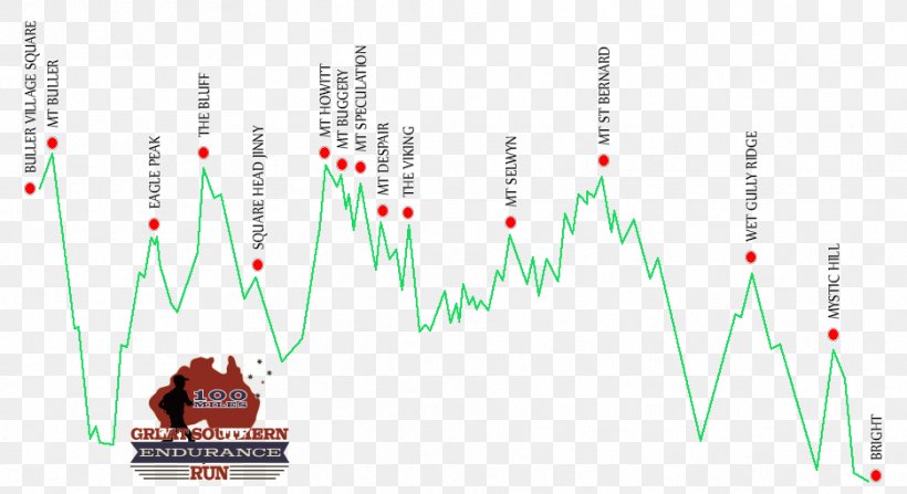 Great Southern Endurance Run Running Mount Buller Mile Run Southern Hemisphere, PNG, 936x511px, Running, Brand, Diagram, Driving, Melbourne Download Free