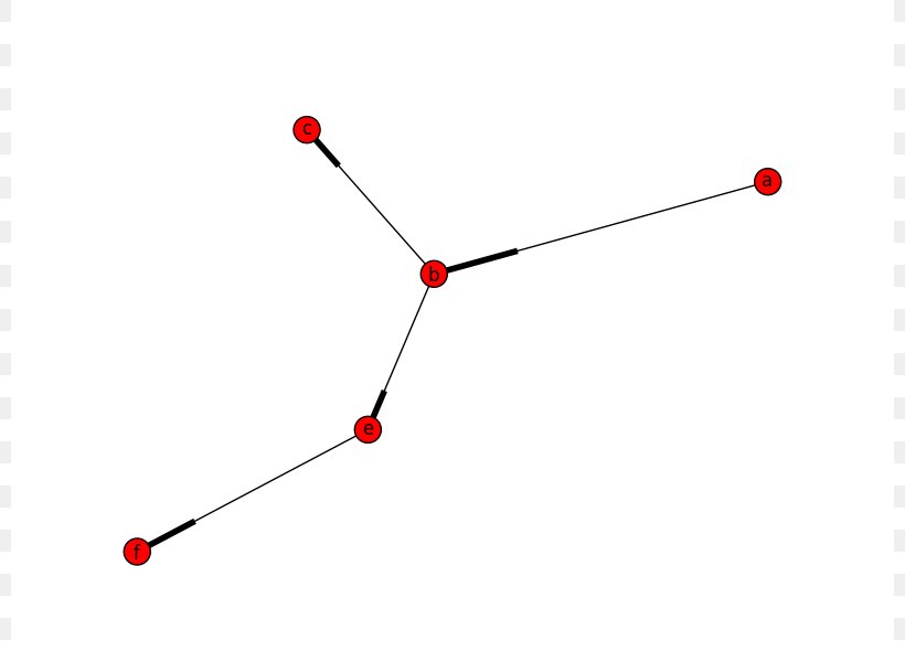 NetworkX Matplotlib Signature Block Path Clip Art, PNG, 800x600px, Networkx, Animation, Directed Graph, Email, Graph Download Free