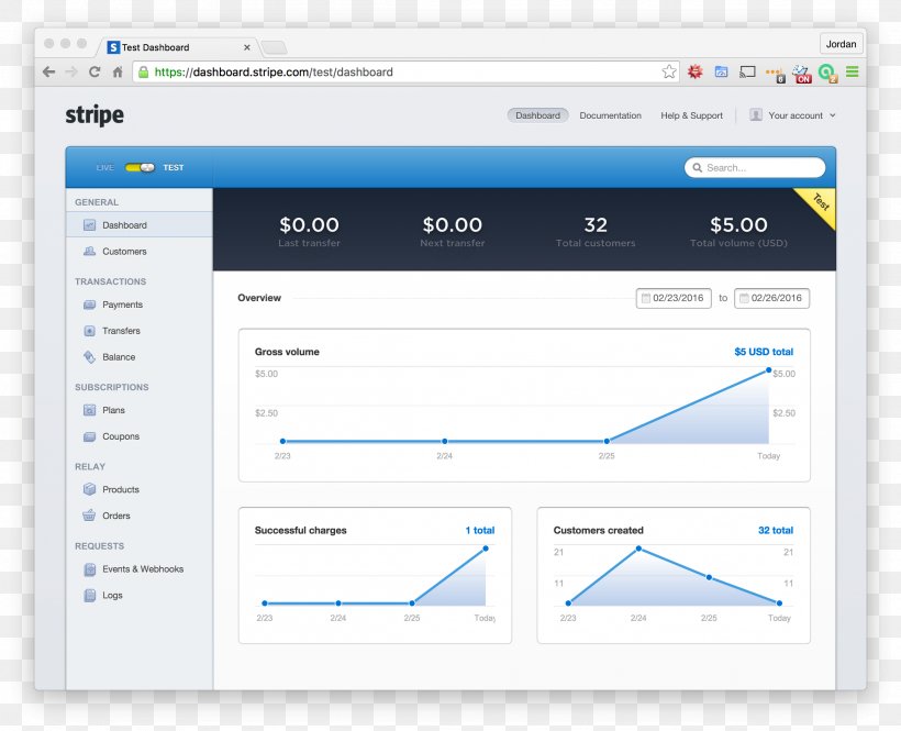 Payment Processor Stripe Computer Software Business, PNG, 2202x1786px, Payment Processor, Area, Brand, Business, Computer Program Download Free