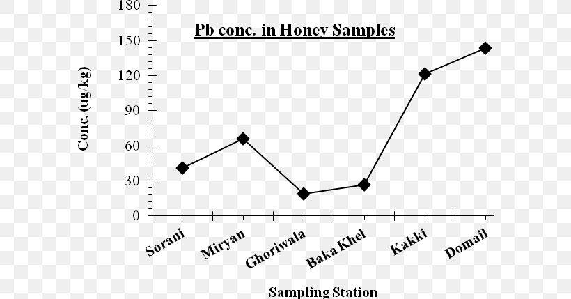 Wavelength Gas Argon Graphite Furnace Atomic Absorption Spectrophotometry, PNG, 600x429px, Wavelength, Area, Argon, Black And White, Chemical Element Download Free