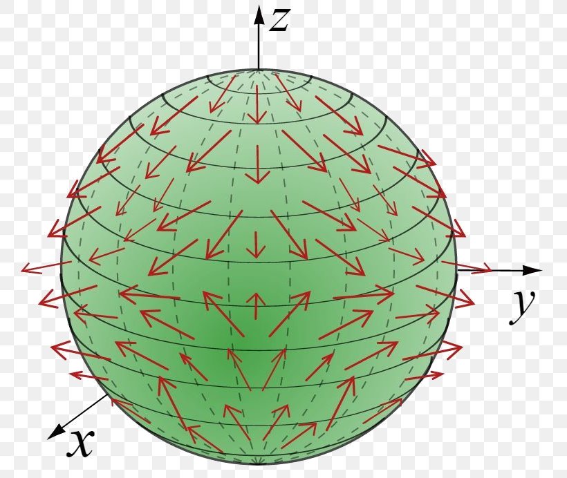 Vector Field Vector Calculus Divergence Theorem Mathematics, PNG, 773x692px, Vector Field, Calculus, Christmas Ornament, Divergence, Divergence Theorem Download Free