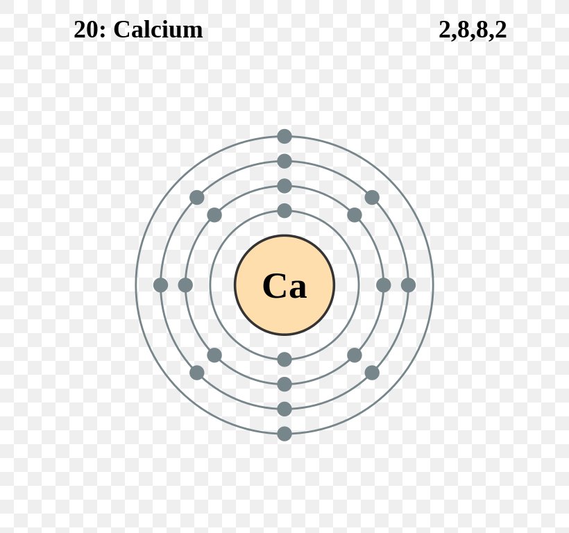 Electron Shell Calcium Electron Configuration Valence Electron, PNG, 714x768px, Electron Shell, Area, Argon, Atom, Calcium Download Free