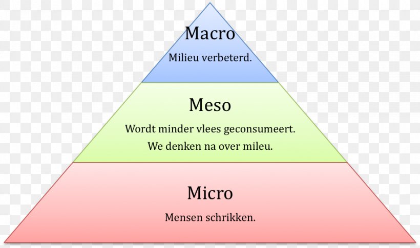 Quality Control Quality Management System Business, PNG, 918x543px, Quality Control, Area, Brand, Business, Diagram Download Free