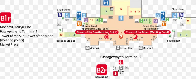 Haneda Airport International Terminal Station Haneda Airport Domestic Terminal Station Air LAWSON Haneda Airport International Terminal Haneda Airport Terminal 1 Station, PNG, 1250x506px, Haneda Airport, Airport, Airport Terminal, Area, Boarding Download Free