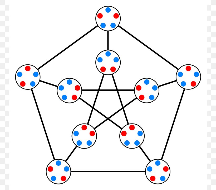 Kneser Graph Petersen Graph Graph Theory Vertex, PNG, 750x720px, Petersen Graph, Area, Clique, Complete Graph, Diagram Download Free