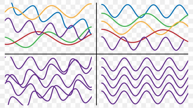 Light Coherence Wave Interference Space, PNG, 1920x1080px, Light, Area, Coherence, Correlation And Dependence, Optics Download Free