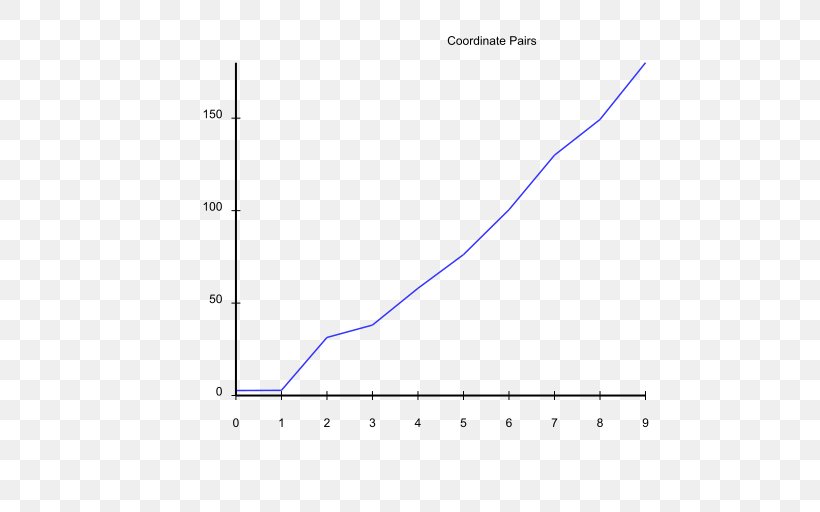 Line Angle Point Diagram Microsoft Azure, PNG, 512x512px, Point, Area, Diagram, Microsoft Azure, Plot Download Free