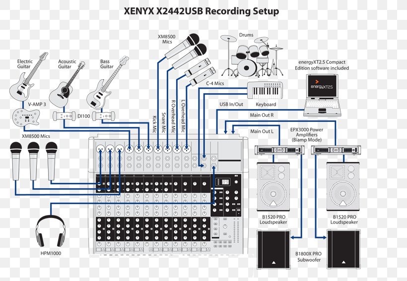 Behringer Xenyx X2442USB Audio Mixers Behringer Xenyx X1204USB Input Devices, PNG, 800x567px, Behringer Xenyx X2442usb, Audio, Audio Mixers, Behringer, Behringer Xenyx X1204usb Download Free