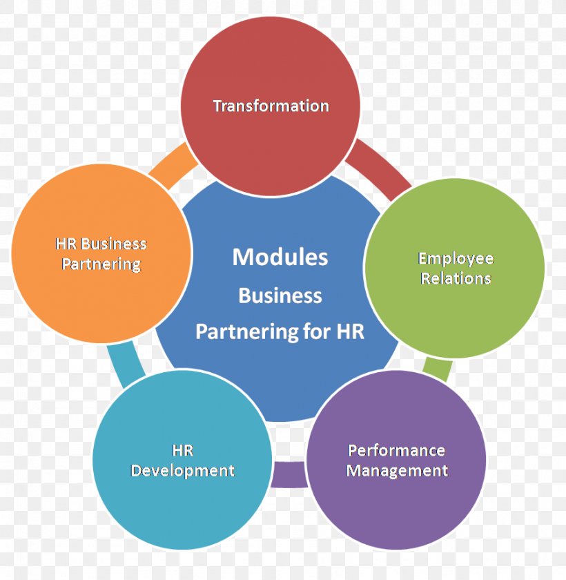 Literature Review Research Essay Strategy Thesis, PNG, 899x921px, Literature Review, Area, Article, Brand, Collaboration Download Free