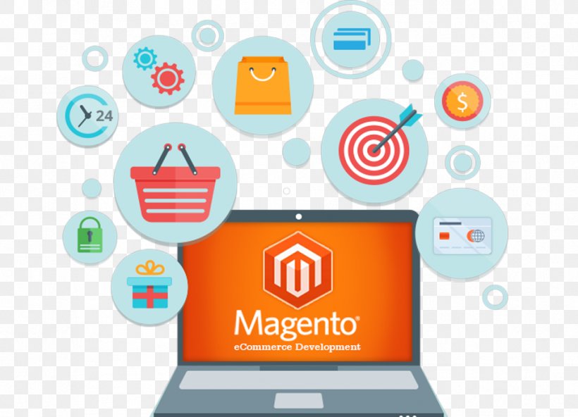 Magento Web Development E-commerce Web Design Website, PNG, 957x691px, Magento, Brand, Business, Communication, Computer Icon Download Free