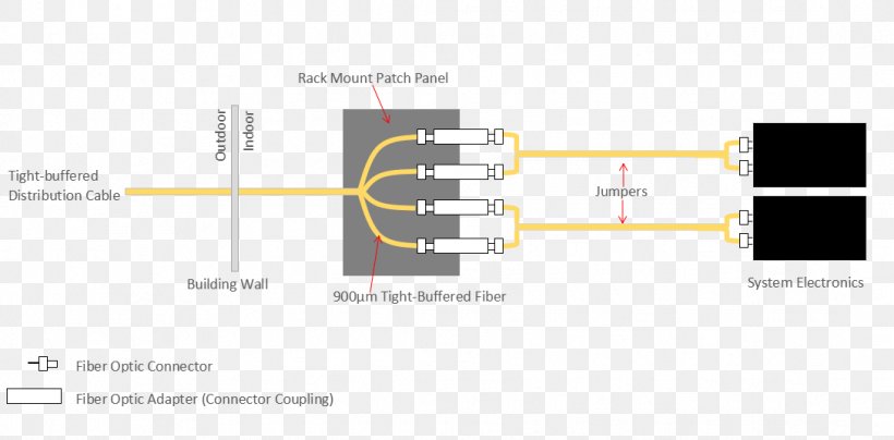 Optical Fiber Electrical Cable Fanout Cable Electrical Wires & Cable Electricity, PNG, 1087x536px, Optical Fiber, Computer Network, Diagram, Distribution Board, Electric Power Distribution Download Free