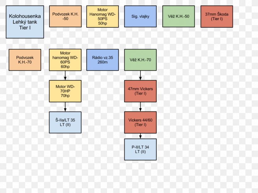 Organization Line Angle, PNG, 960x720px, Organization, Area, Communication, Diagram, Learning Download Free