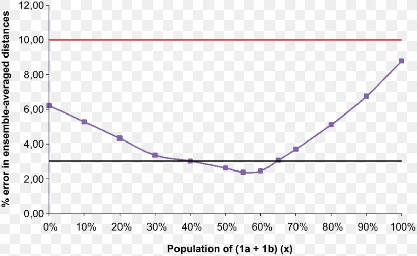 Line Angle Point Diagram, PNG, 892x548px, Point, Area, Diagram, Parallel, Plot Download Free