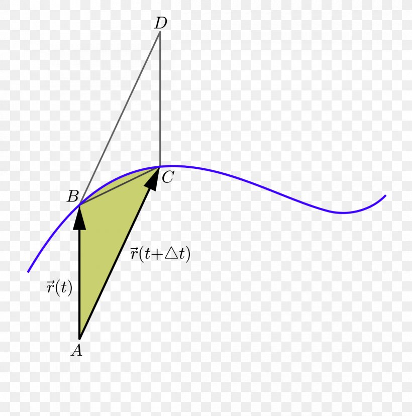 Areal Velocity Triangle Classical Mechanics, PNG, 1200x1212px, Triangle, Area, Classical Mechanics, Curve, Diagram Download Free