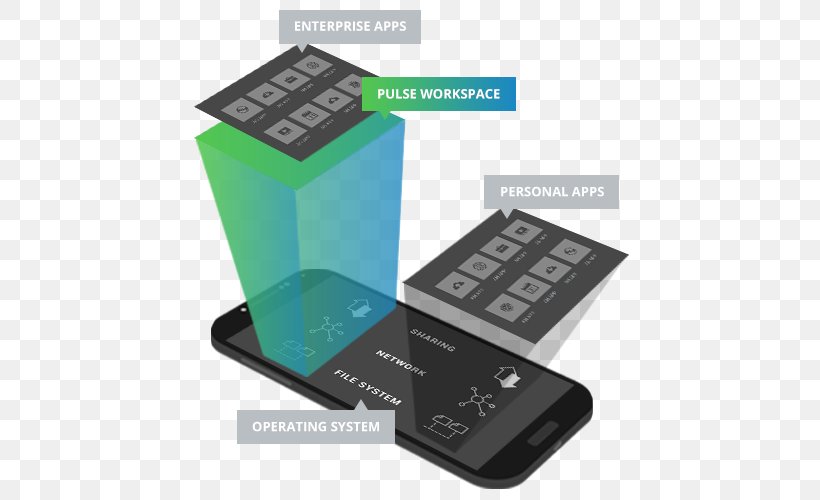 Juniper Networks Computer Security Bring Your Own Device Workspace Mobile Application Management, PNG, 500x500px, Juniper Networks, Bring Your Own Device, Business, Computer Security, Electronics Download Free