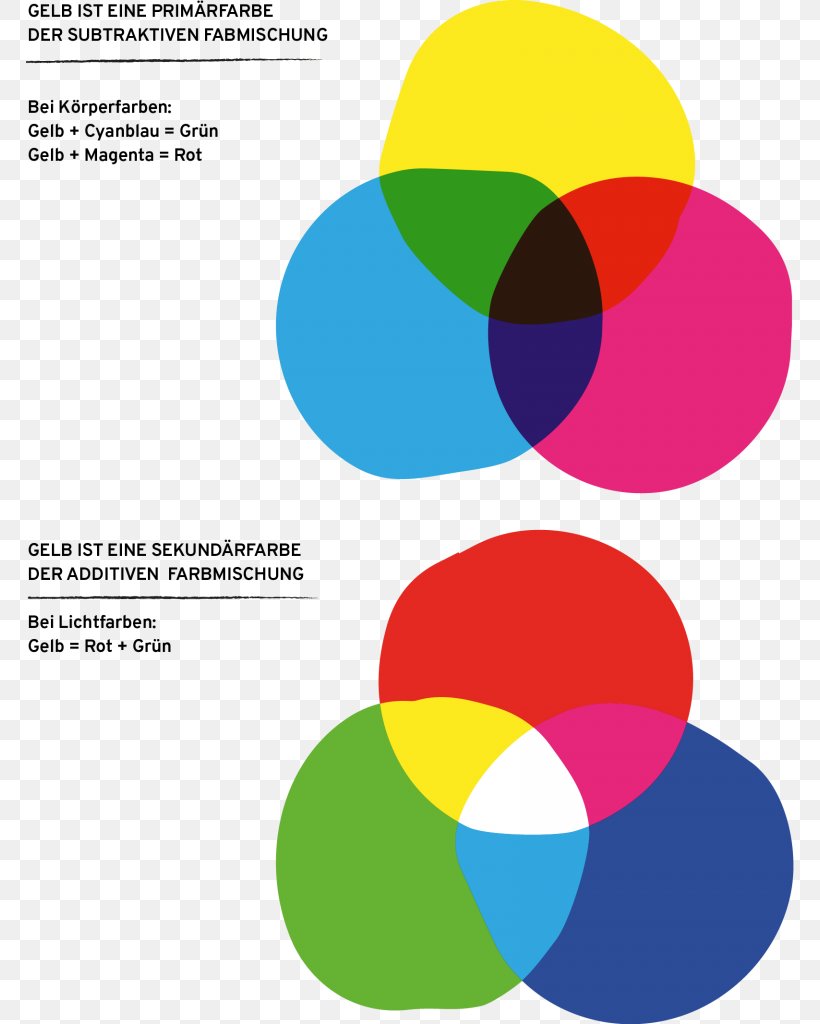 Red Color Wheel Ochre White, PNG, 768x1024px, Red, Area, Blue, Brand, Color Download Free