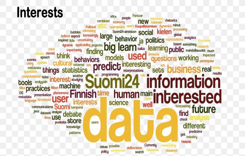 Social Media Suomi24 Finnish Communicatiemiddel University Of Helsinki, PNG, 779x525px, Social Media, Area, Brand, Communicatiemiddel, Finnish Download Free