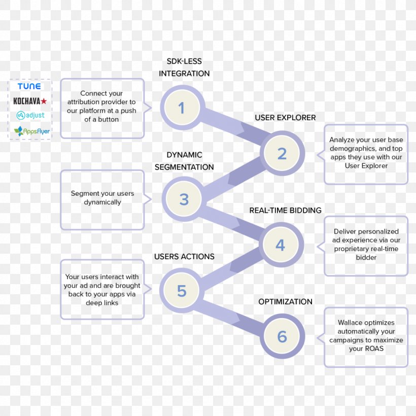 Line Organization Product Angle Brand, PNG, 1024x1024px, Organization, Area, Brand, Diagram, Technology Download Free