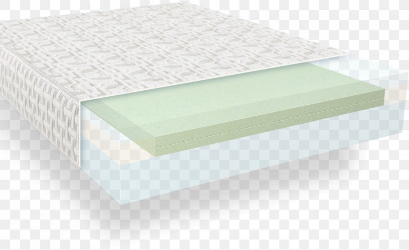 Bed Furniture Mattress, PNG, 1219x746px, Bed, Furniture, Material, Mattress Download Free