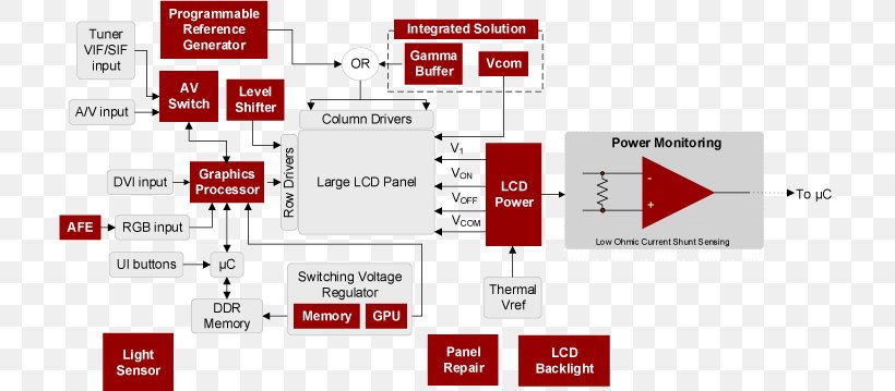 LCD Television Wiring Diagram LED-backlit LCD Block Diagram Liquid-crystal Display, PNG, 712x359px, Lcd Television, Area, Block Diagram, Brand, Circuit Diagram Download Free