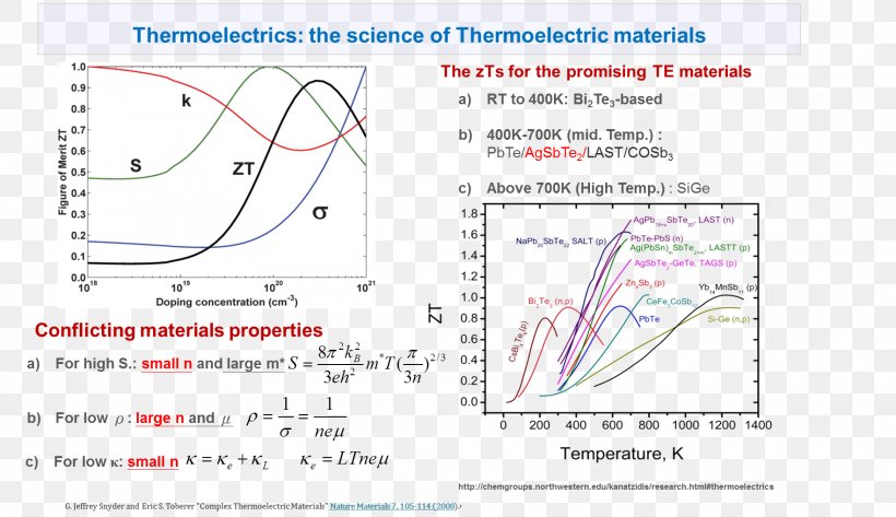 Line Figure Of Merit Thermoelectric Materials, PNG, 1763x1017px, Thermoelectric Materials, Area, Diagram, Text Download Free