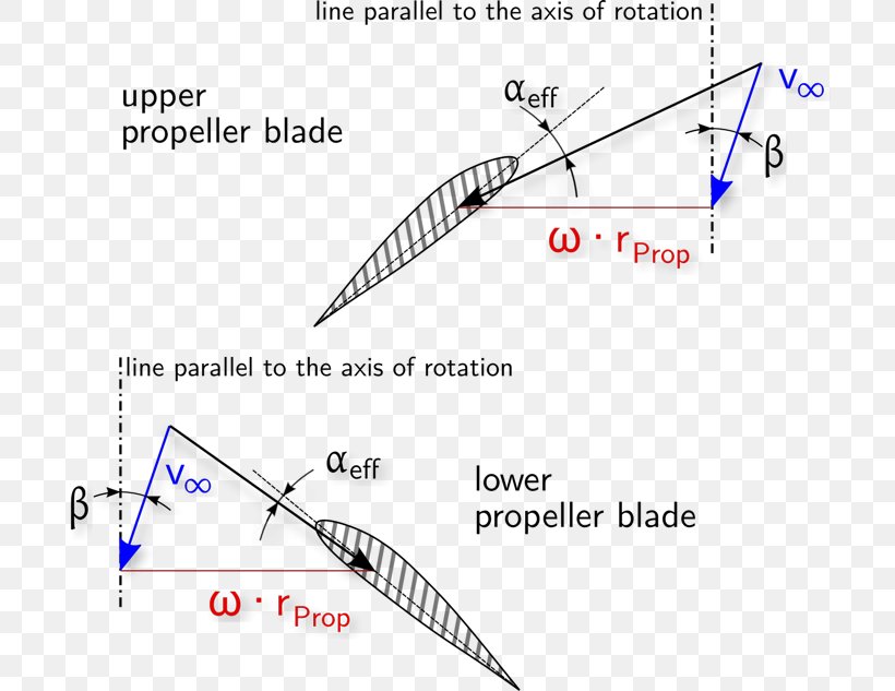 Line Point Angle Diagram, PNG, 713x633px, Point, Area, Diagram, Text, Triangle Download Free