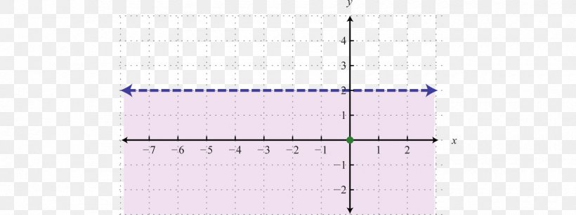 Line Point Angle, PNG, 1700x638px, Point, Area, Diagram, Rectangle Download Free