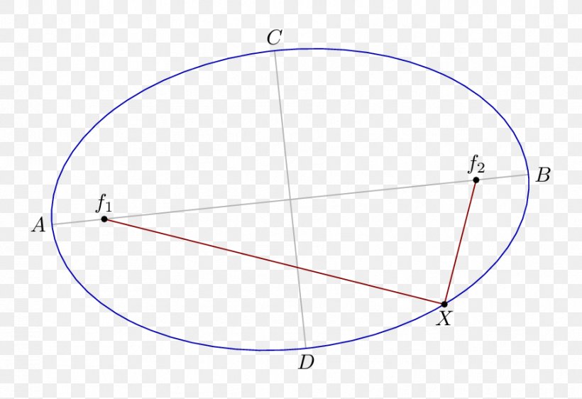 Product Design Circle Point Angle, PNG, 907x622px, Point, Area, Diagram, Triangle Download Free