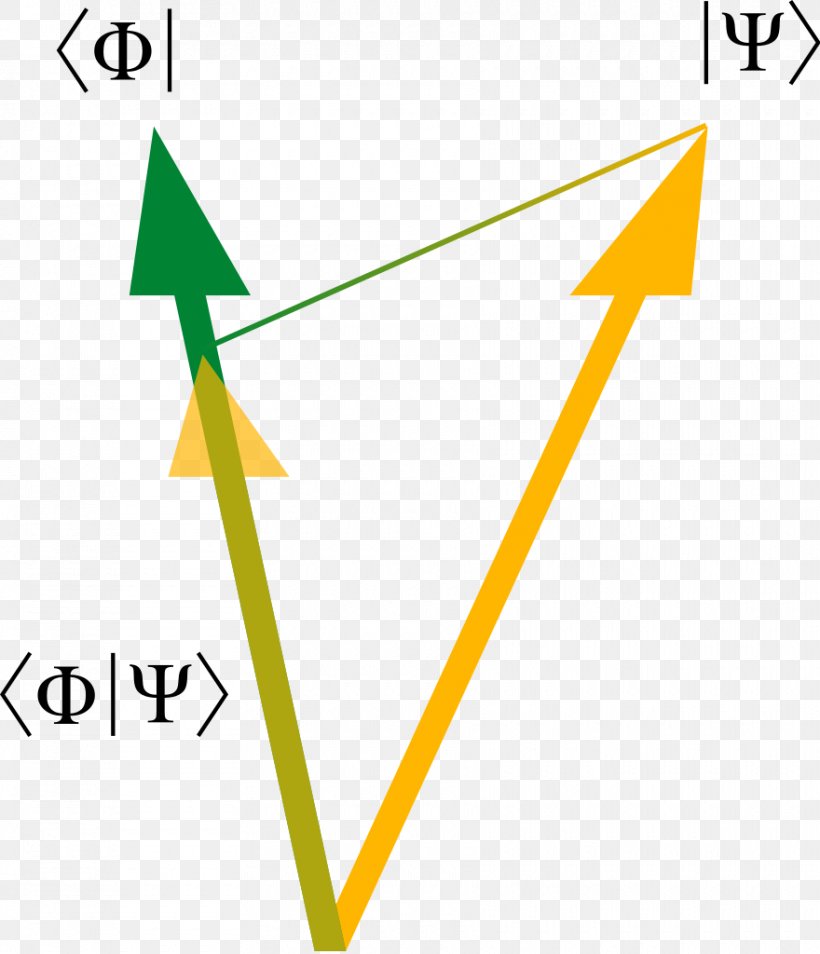 Scalar Quantum Mechanics Physics Space, PNG, 880x1024px, Scalar, Area, Diagram, Distributive Property, Energy Download Free