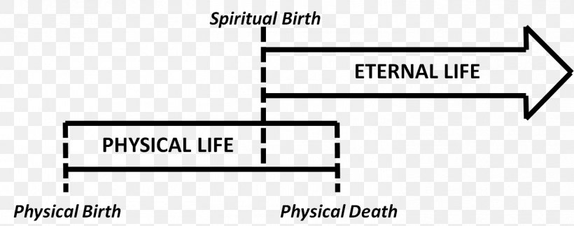 Eternal Life God Eternity Solus Christus Five Solae, PNG, 1472x580px, Eternal Life, Area, Black, Black And White, Brand Download Free