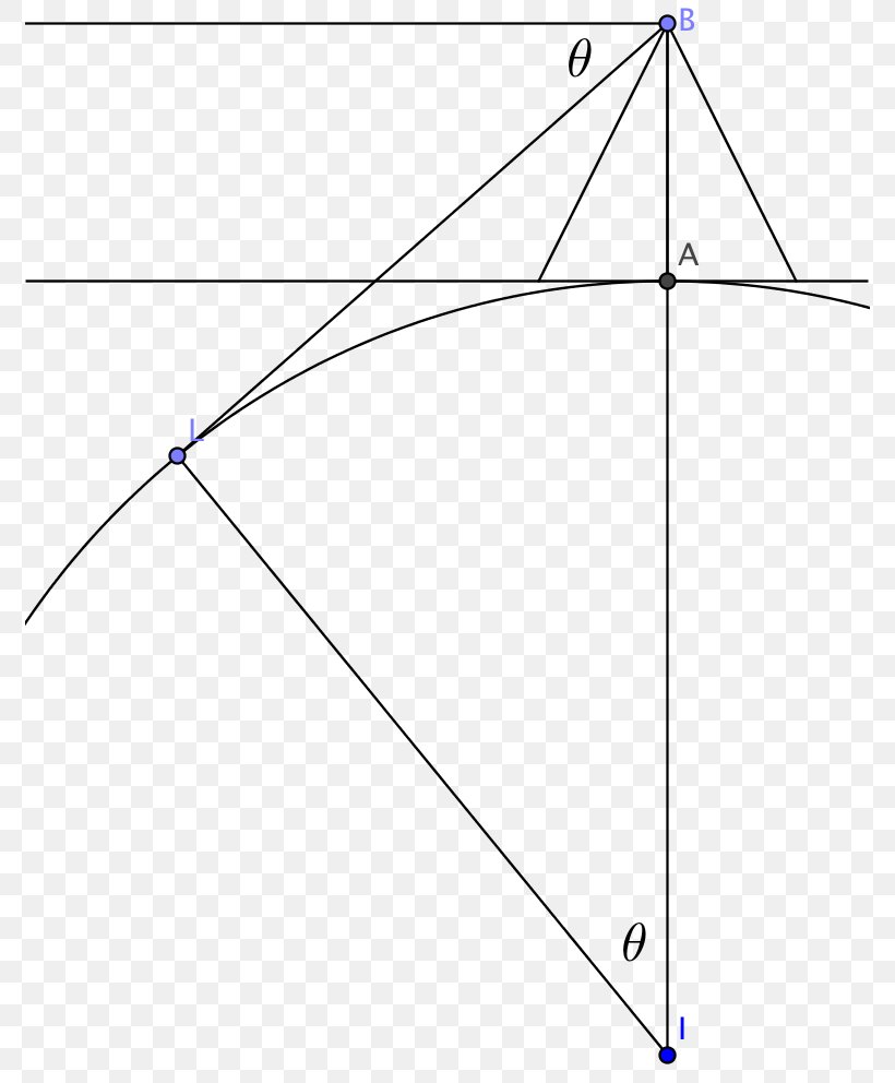 Triangle Declination Area Curve, PNG, 774x992px, Triangle, Area, Curve, Declination, Diagram Download Free