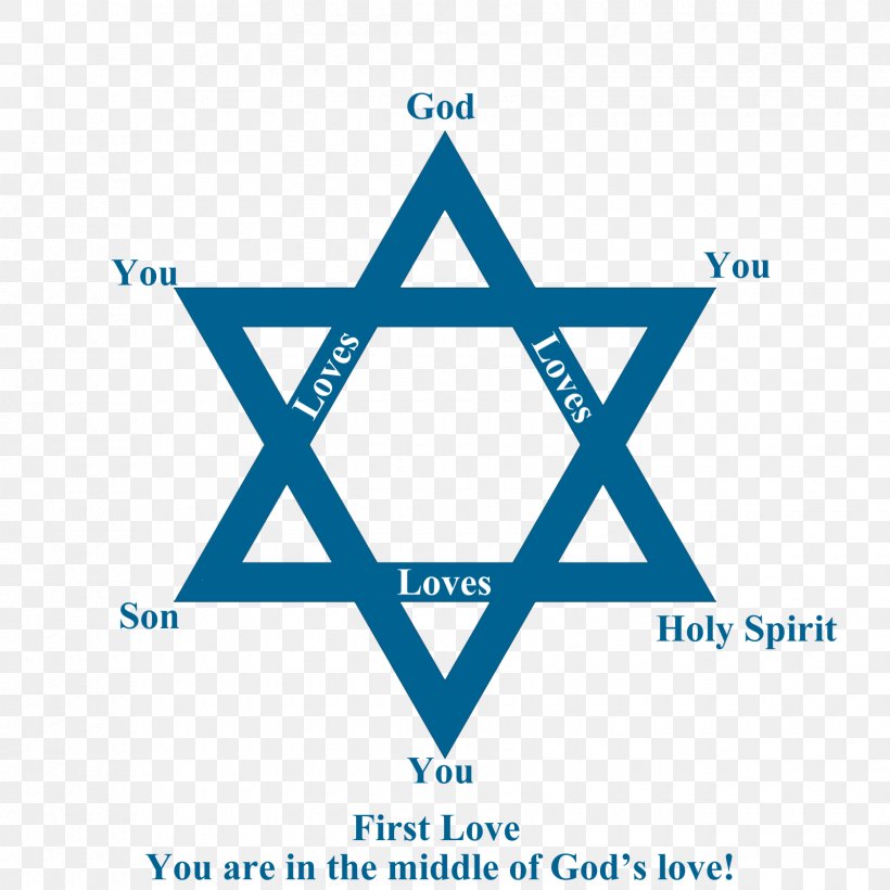 Christianity And Judaism Jewish Symbolism Star Of David Religious Symbol, PNG, 1680x1680px, Christianity And Judaism, Area, Brand, Buddhism, Christianity Download Free