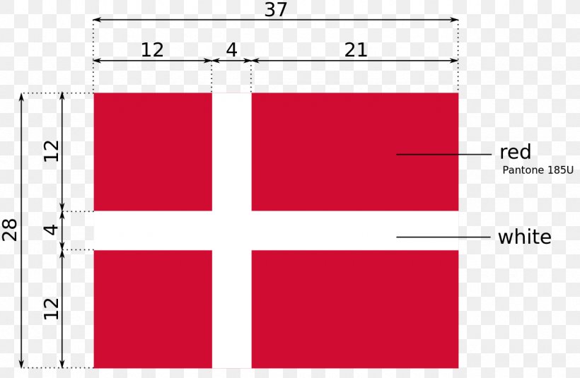 Flag Of Denmark Danish Translation Symbol, PNG, 1280x836px, Flag Of Denmark, Area, Brand, Danish, Definition Download Free