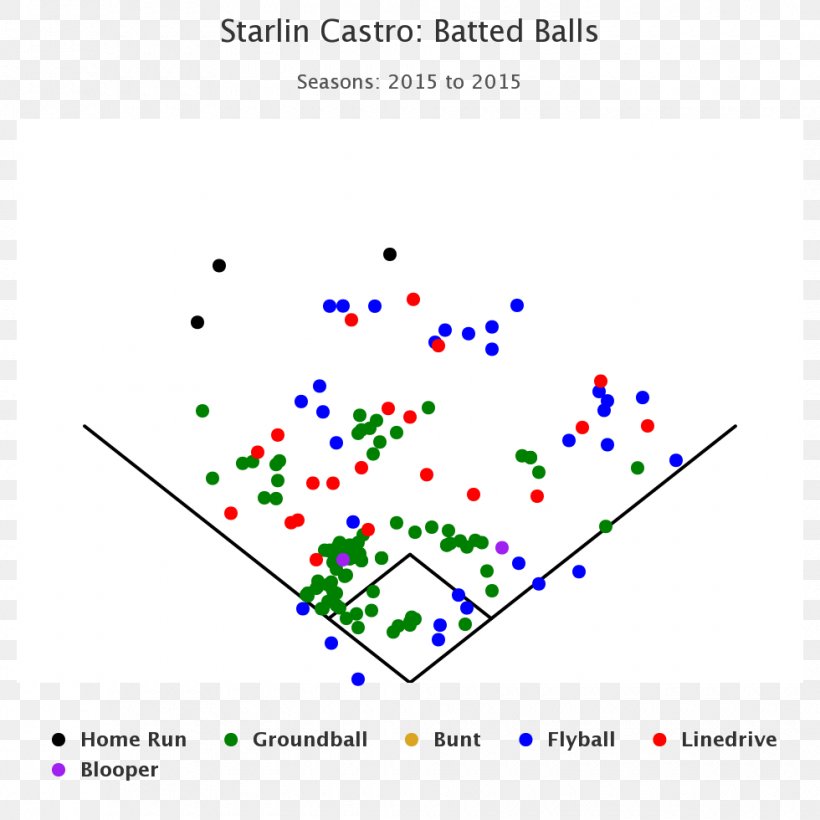 Santana Smooth Second Baseman Point Angle, PNG, 980x980px, Santana, Area, Cincinnati Reds, Diagram, Fire Download Free