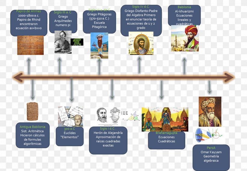 History Of Mathematics Equation History Of Geometry, PNG, 1600x1110px, Mathematics, Algebra, Brand, Chronology, Communication Download Free