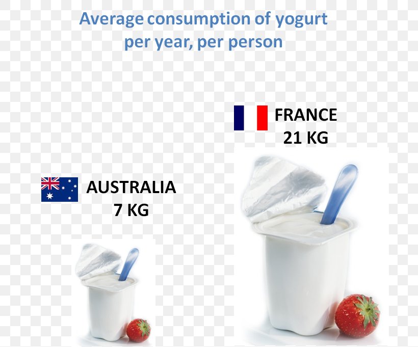 Milk Yoghurt Food Eating Greek Yogurt, PNG, 708x681px, Milk, Berry, Cheese, Dairy Product, Dairy Products Download Free