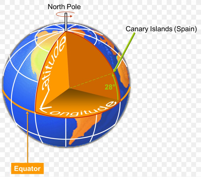 /m/02j71 Earth Geometry Sphere Length, PNG, 1080x950px, Earth, Area, Astronomer, Aviation, Geometry Download Free