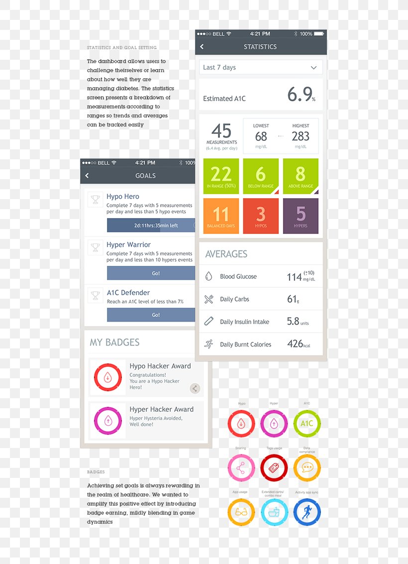 Web Page Blood Glucose Monitoring Logo Blood Glucose Meters, PNG, 600x1133px, Web Page, Area, Blood Glucose Meters, Blood Glucose Monitoring, Brand Download Free