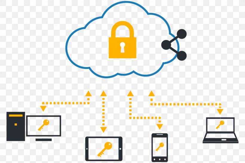 Cloud Computing Data Computer Software Cloud Storage Information, PNG, 1024x683px, Cloud Computing, Area, Backup, Brand, Cloud Storage Download Free