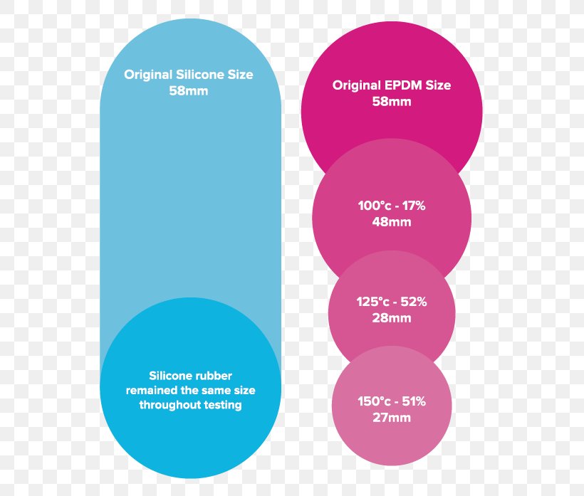 EPDM Rubber Silicone Rubber Elastomer Curing, PNG, 596x697px, Epdm Rubber, Brand, Communication, Curing, Diagram Download Free