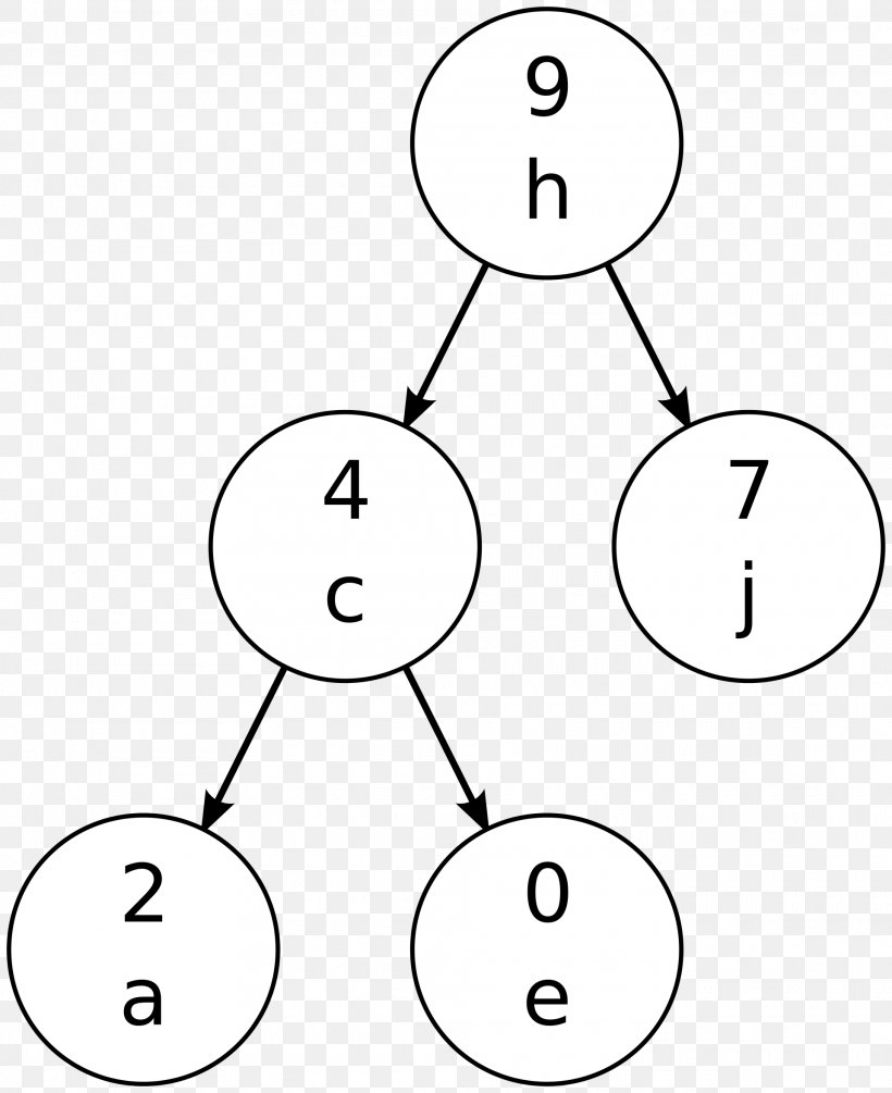 Treap Binary Search Tree Data Structure Cartesian Tree, PNG, 1920x2354px, Treap, Area, Binary Heap, Binary Search Algorithm, Binary Search Tree Download Free